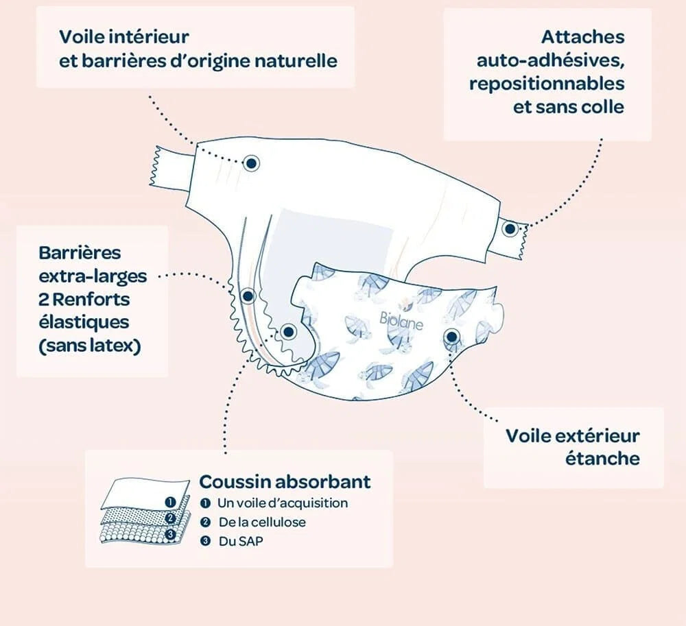Couches écologiques Biolane Taille 2 absorption 12h pour peau sensible de bébé.