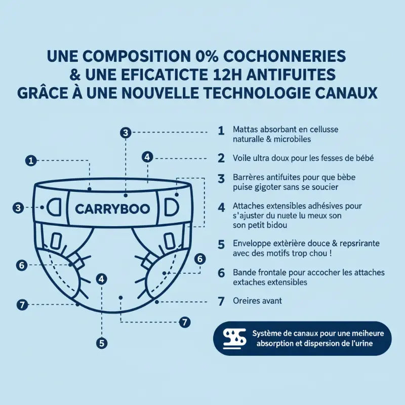 Carryboo-neufmois