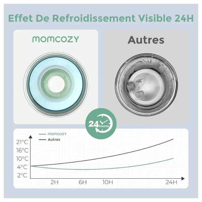 momcozy gacière-neufmois